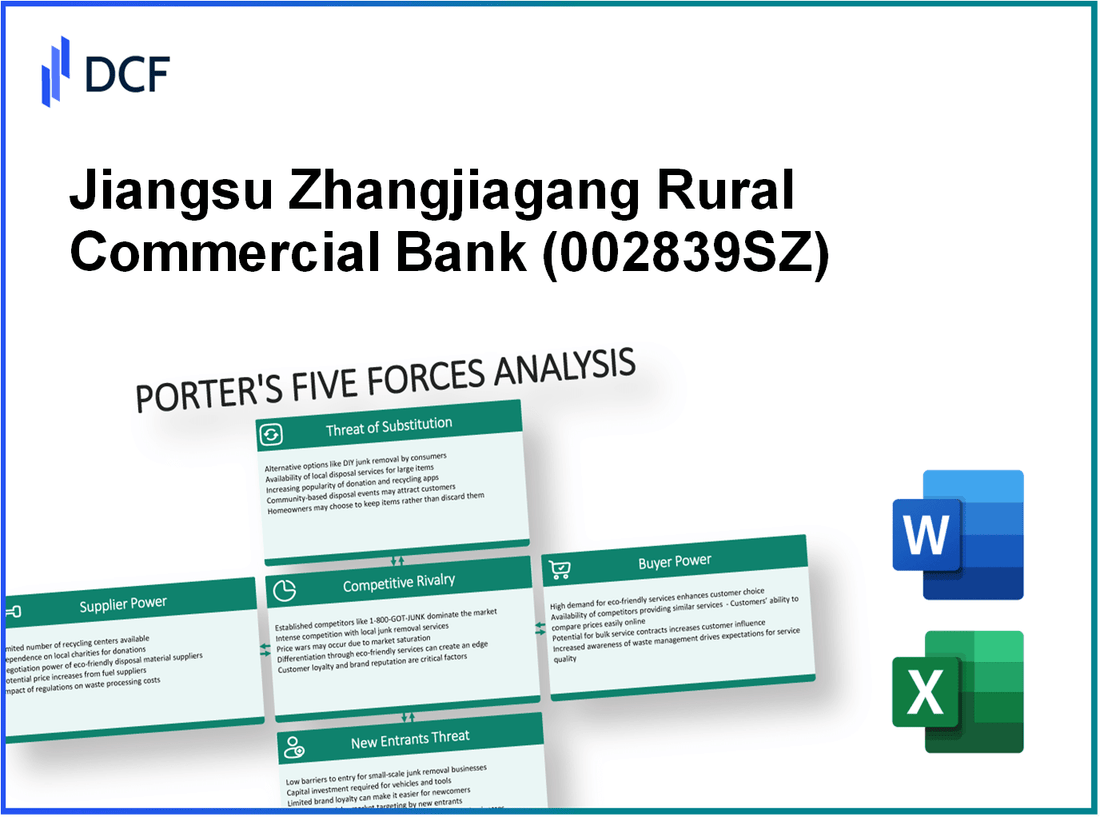 Jiangsu Zhangjiagang Rural Commercial Bank (002839.SZ): Porter's 5 Forces Analysis