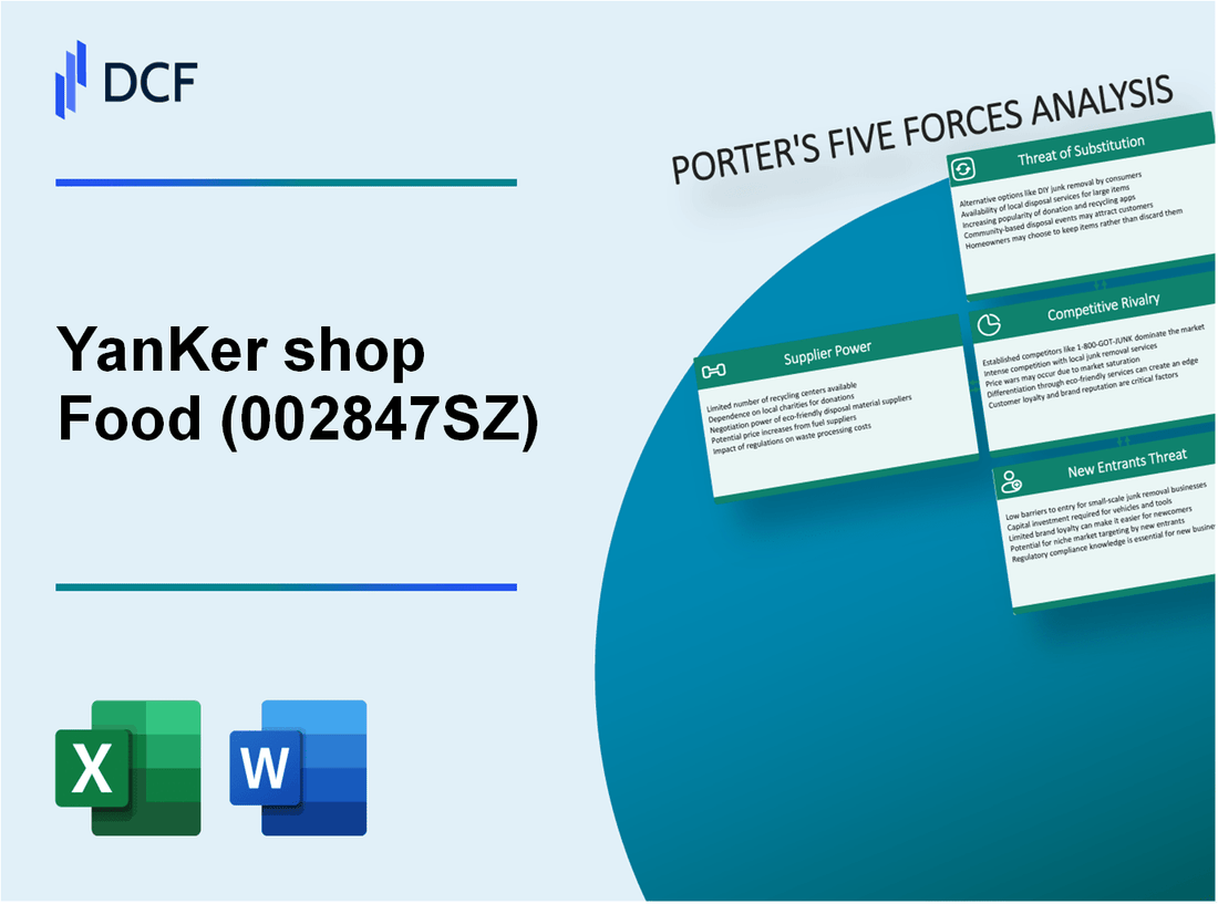 YanKer shop Food (002847.SZ): Porter's 5 Forces Analysis