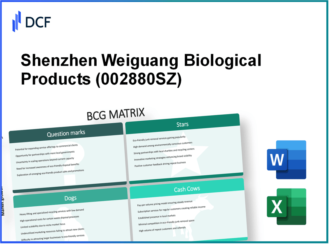 Shenzhen Weiguang Biological Products Co., Ltd. (002880.SZ): BCG Matrix