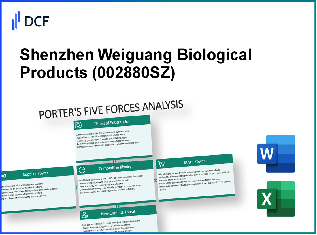 Shenzhen Weiguang Biological Products (002880.SZ): Porter's 5 Forces Analysis