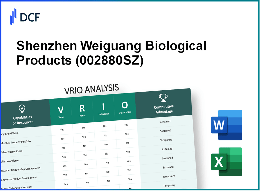 Shenzhen Weiguang Biological Products Co., Ltd. (002880.SZ): VRIO Analysis