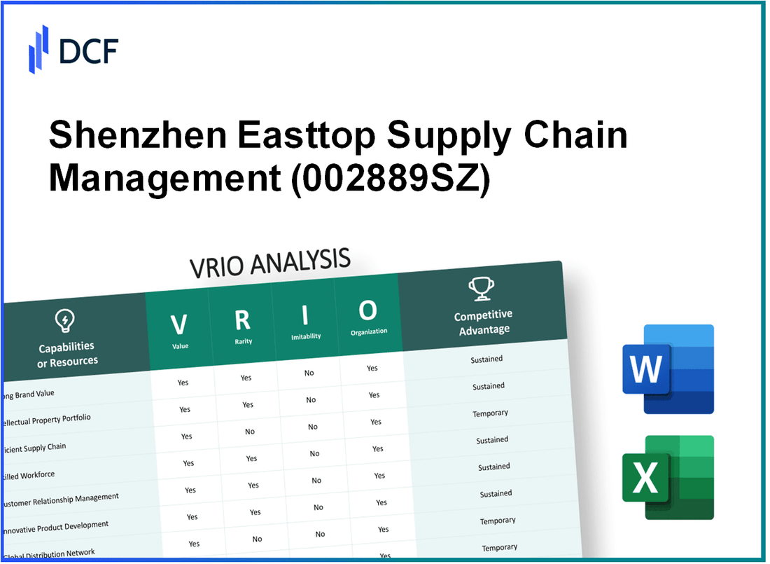 Shenzhen Easttop Supply Chain Management Co., Ltd. (002889.SZ): VRIO Analysis