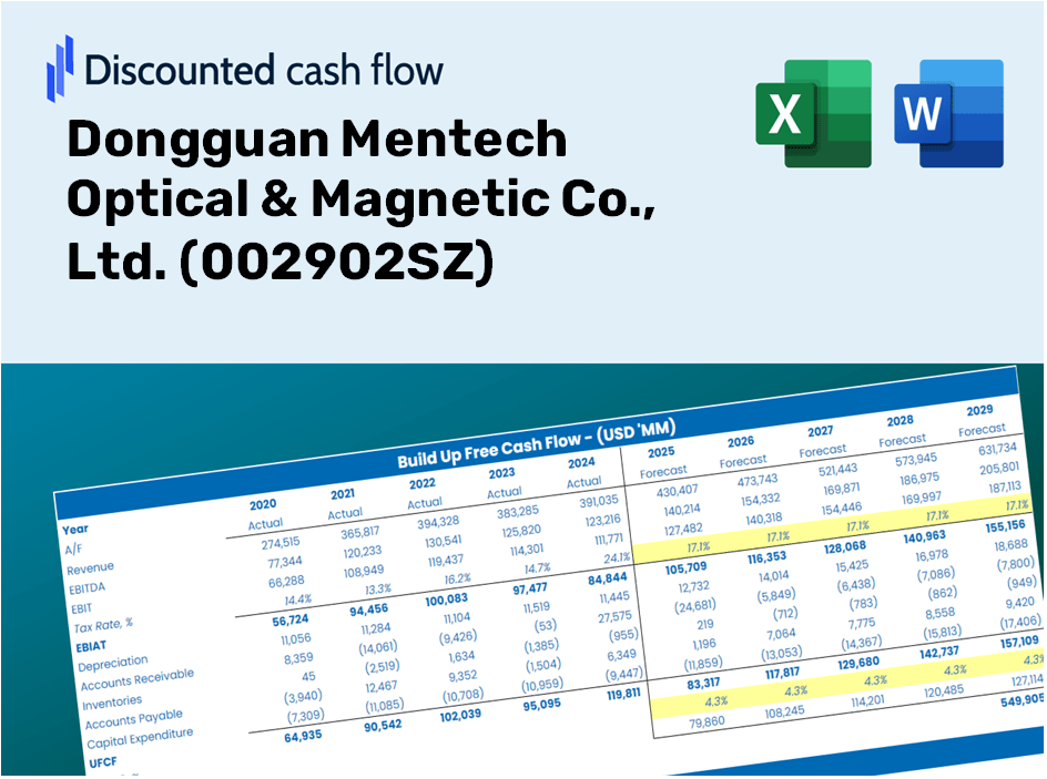 Dongguan Mentech Optical & Magnetic Co., Ltd. (002902SZ) DCF Valuation