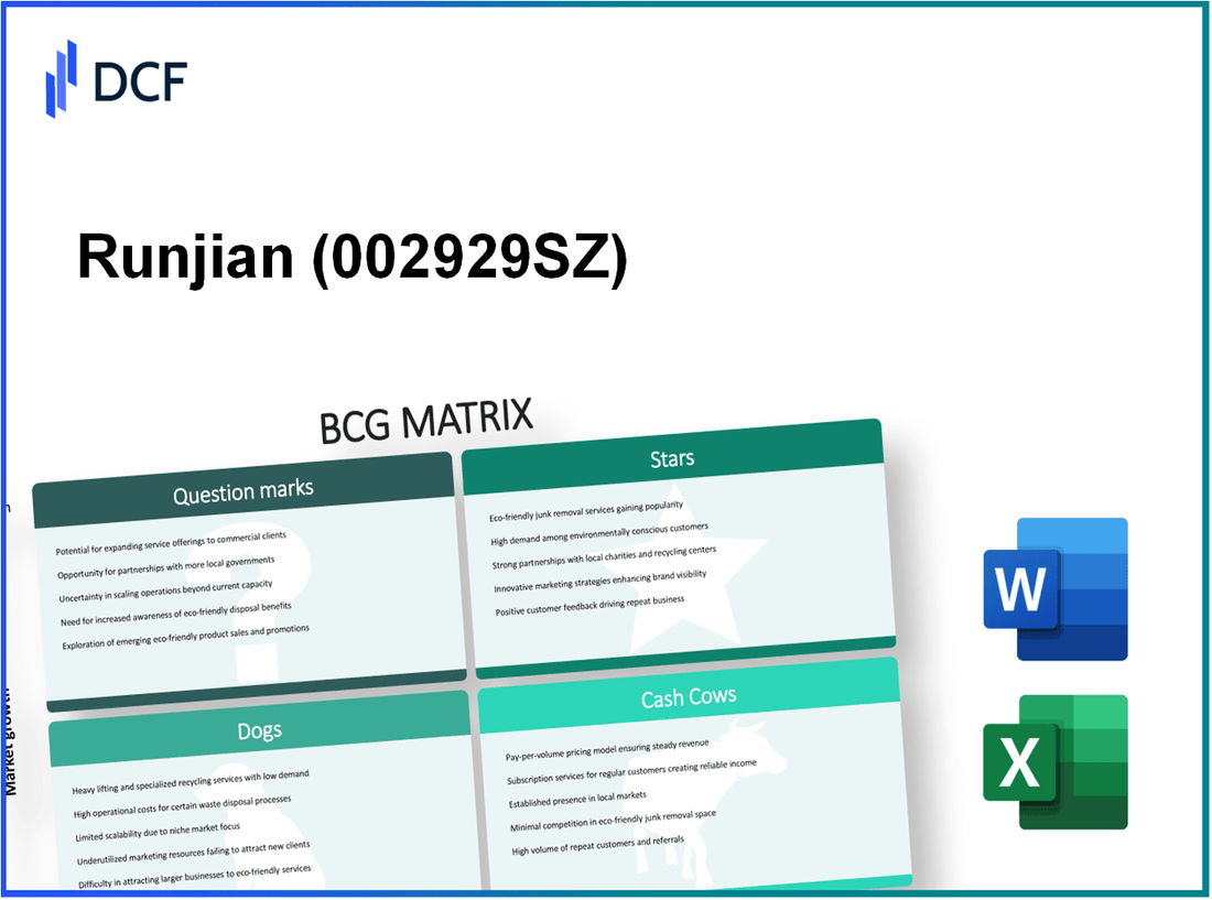 Runjian Co., Ltd. (002929.SZ): BCG Matrix