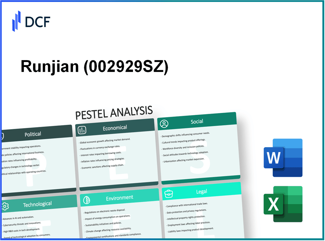 Runjian Co., Ltd. (002929.SZ): PESTEL Analysis