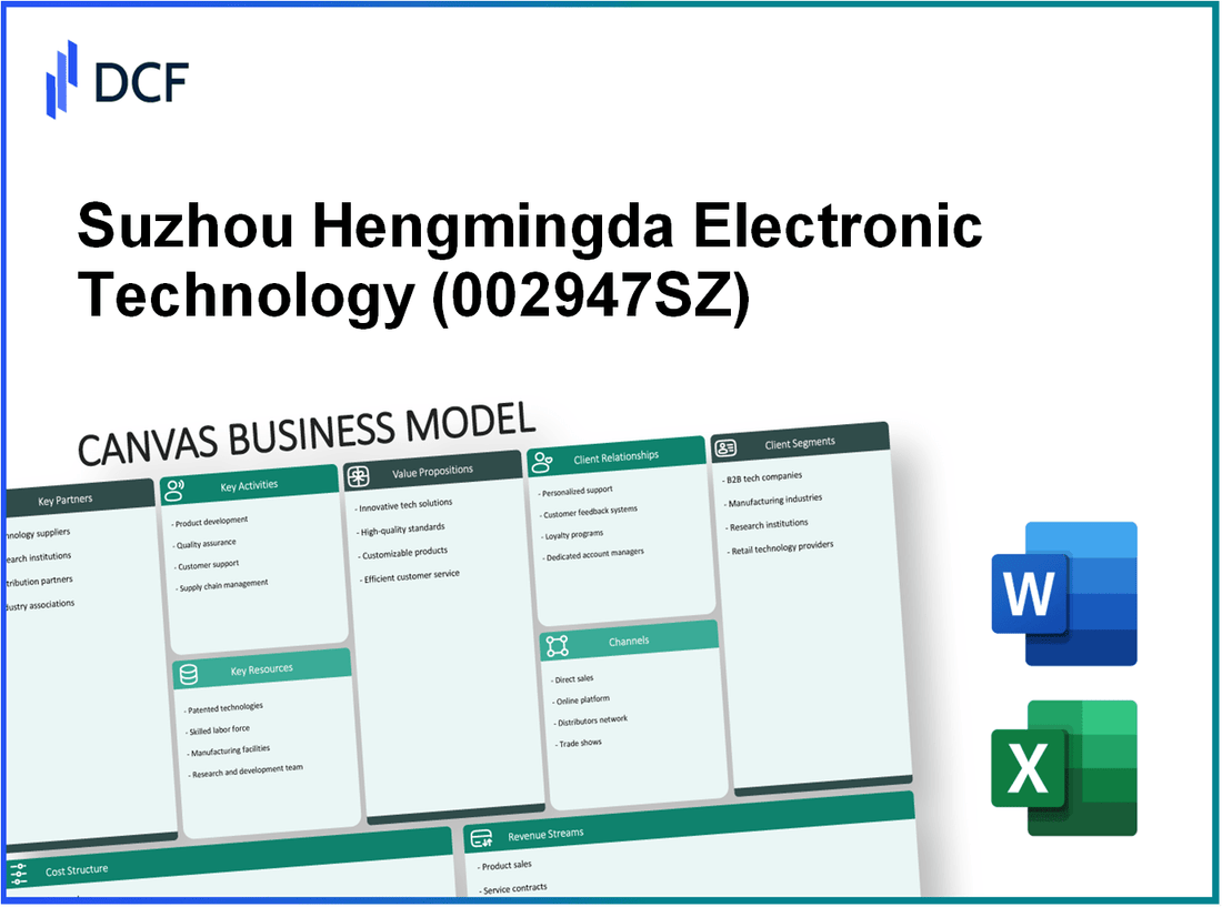 Suzhou Hengmingda Electronic Technology Co., Ltd. (002947.SZ): Canvas Business Model