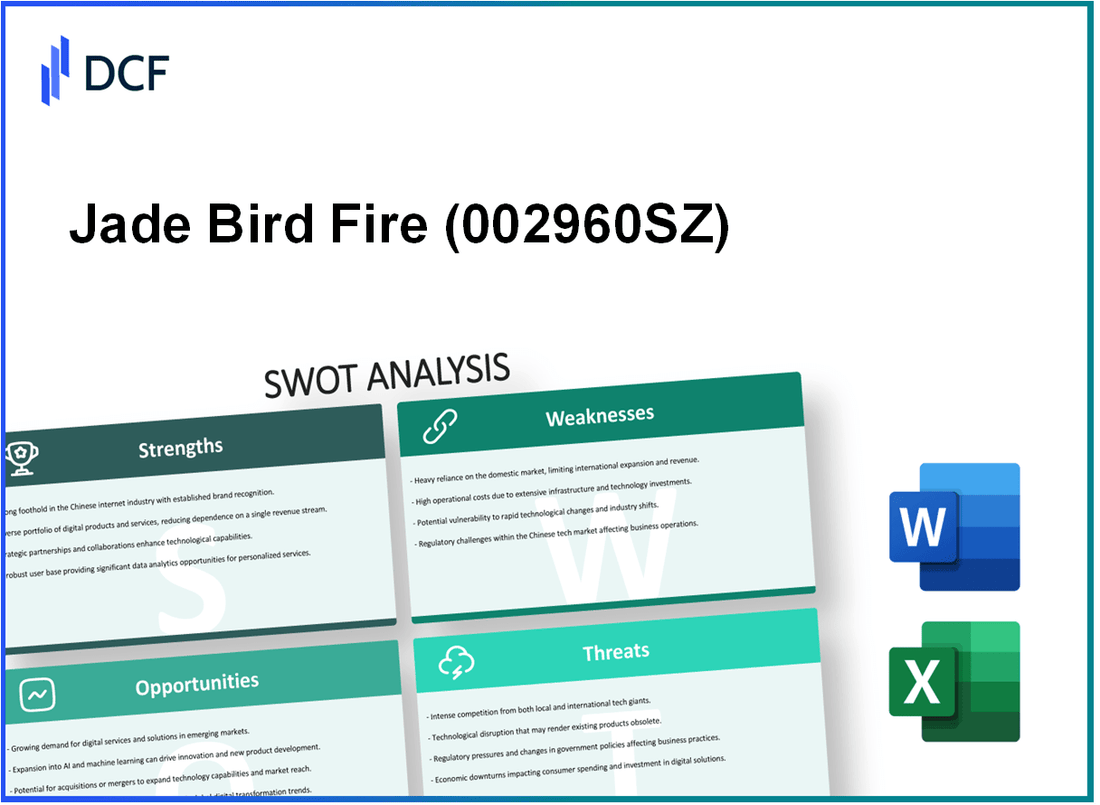 Jade Bird Fire Co., Ltd. (002960.SZ): SWOT Analysis