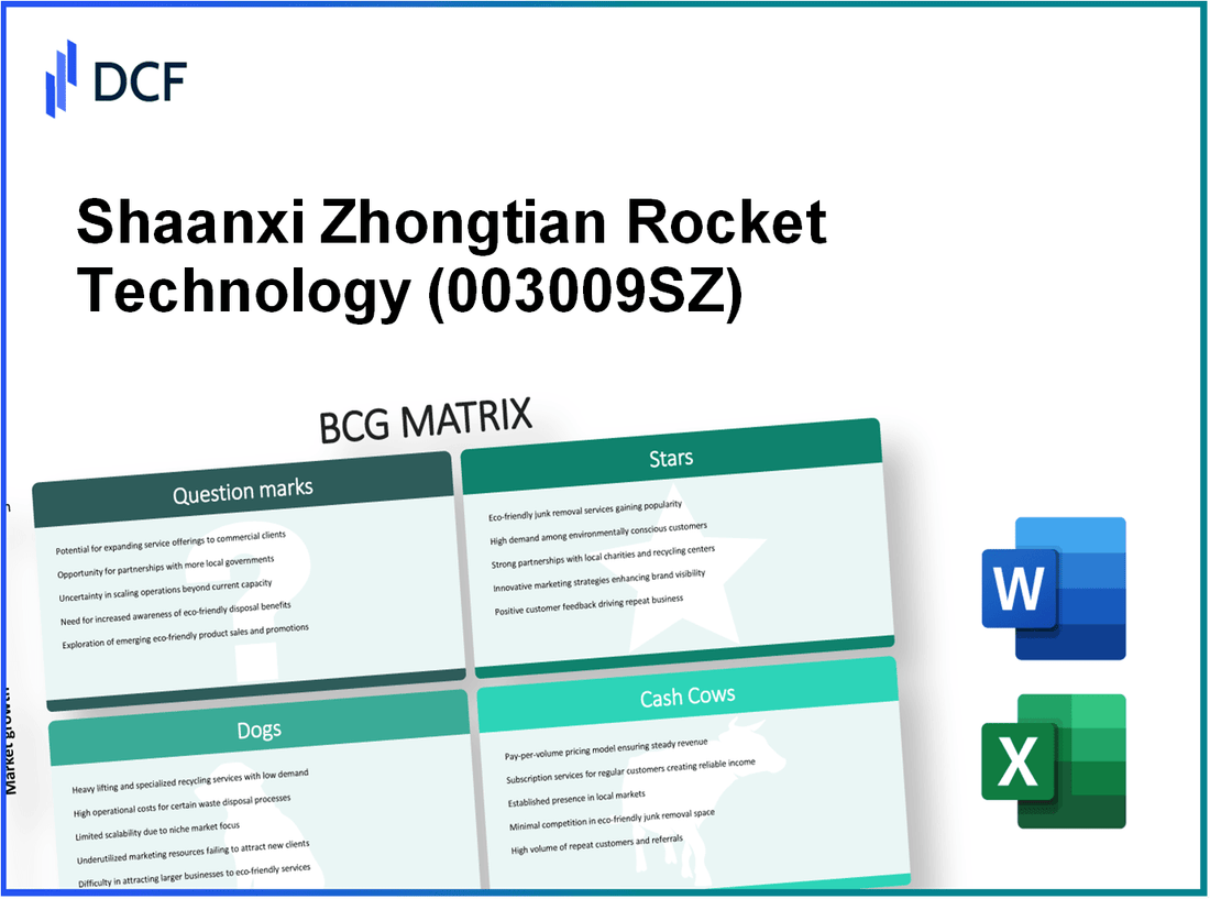 Shaanxi Zhongtian Rocket Technology Co., Ltd (003009.SZ): BCG Matrix