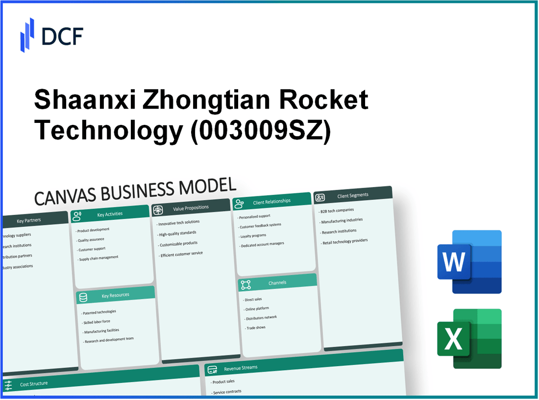 Shaanxi Zhongtian Rocket Technology Co., Ltd (003009.SZ): Canvas Business Model