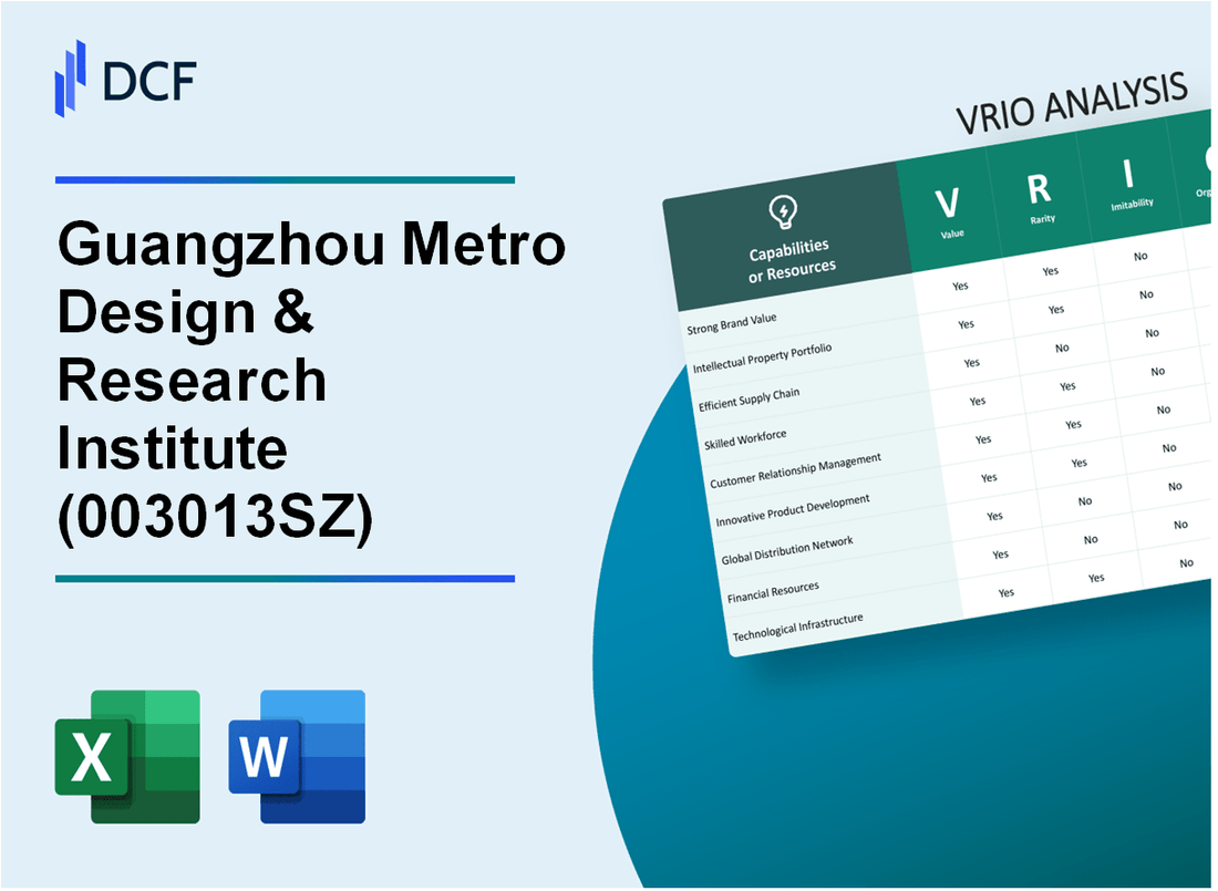 Guangzhou Metro Design & Research Institute Co., Ltd. (003013.SZ): VRIO Analysis