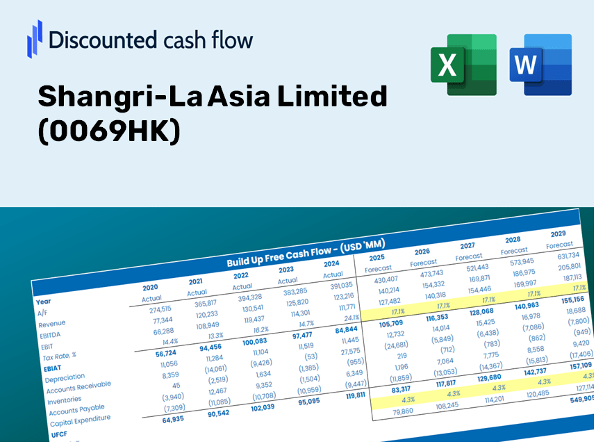 Shangri-La Asia Limited (0069HK) DCF Valuation