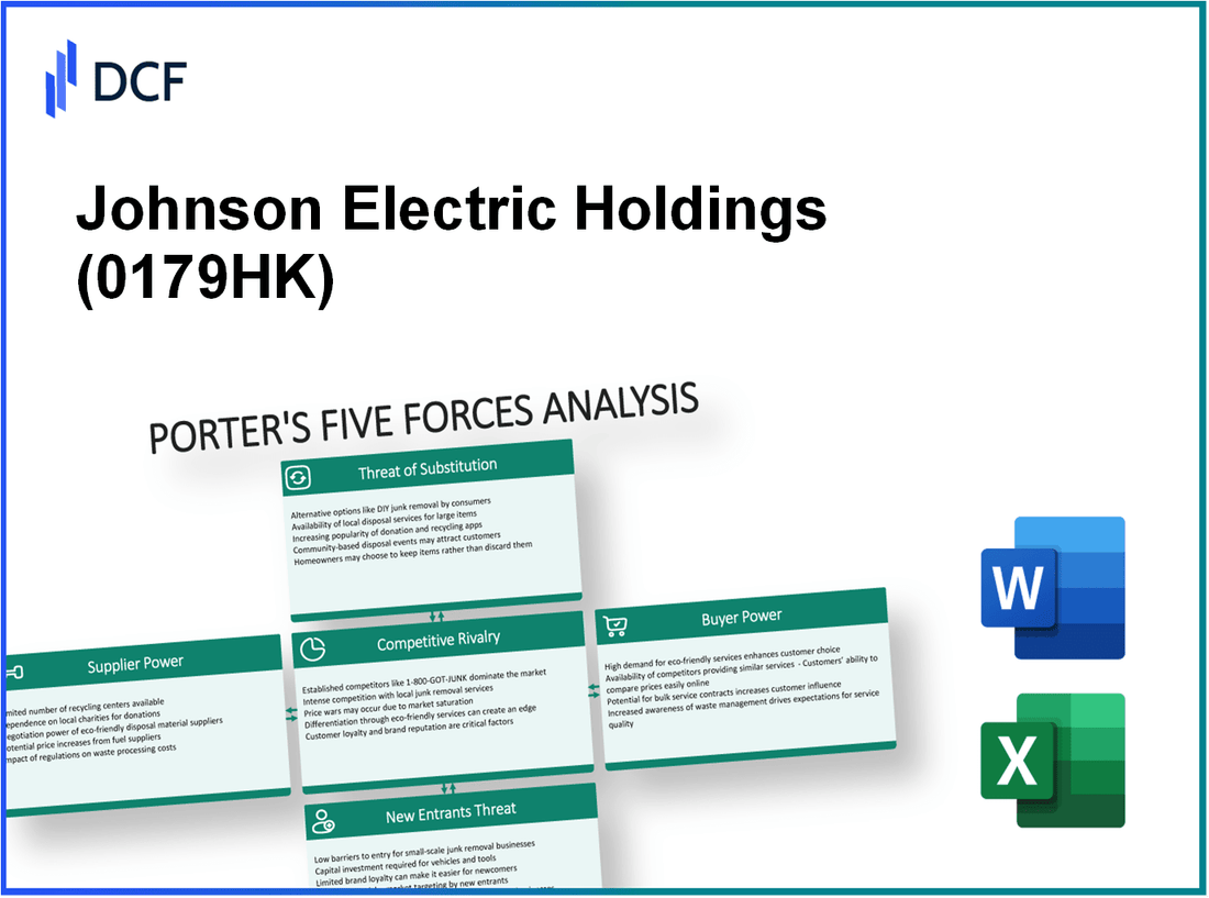 Johnson Electric Holdings (0179.HK): Porter's 5 Forces Analysis