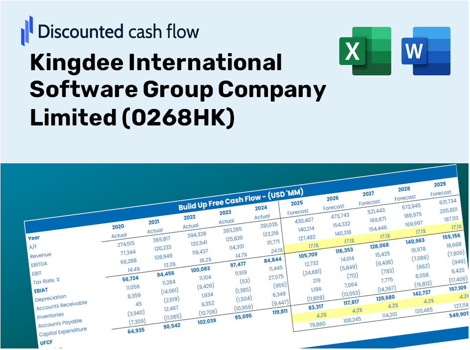 Kingdee International Software Group Company Limited (0268HK) DCF Valuation