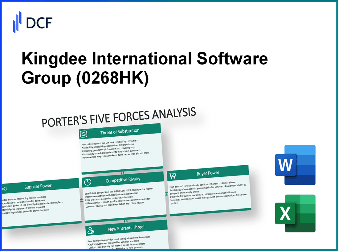 Kingdee International Software Group (0268.HK): Porter's 5 Forces Analysis