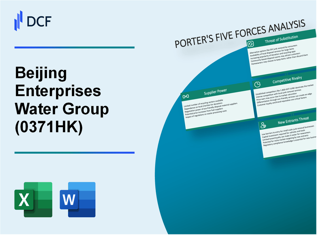 Beijing Enterprises Water Group (0371.HK): Porter's 5 Forces Analysis