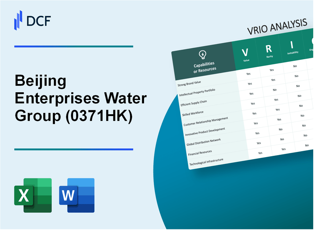 Beijing Enterprises Water Group Limited (0371.HK): VRIO Analysis