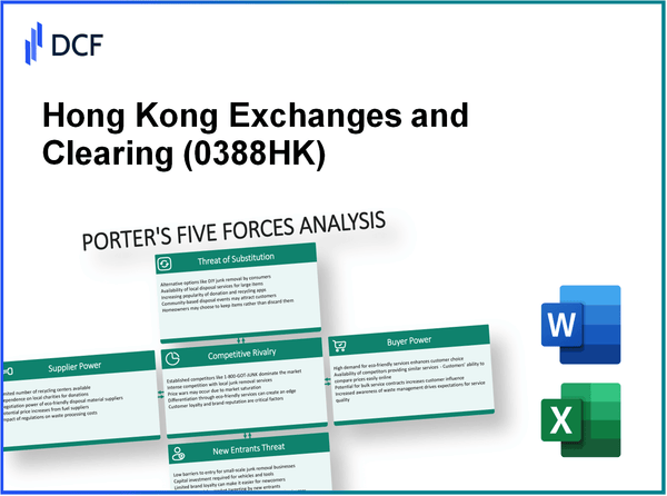 Hong Kong Exchanges and Clearing (0388.HK): Porter's 5 Forces Analysis