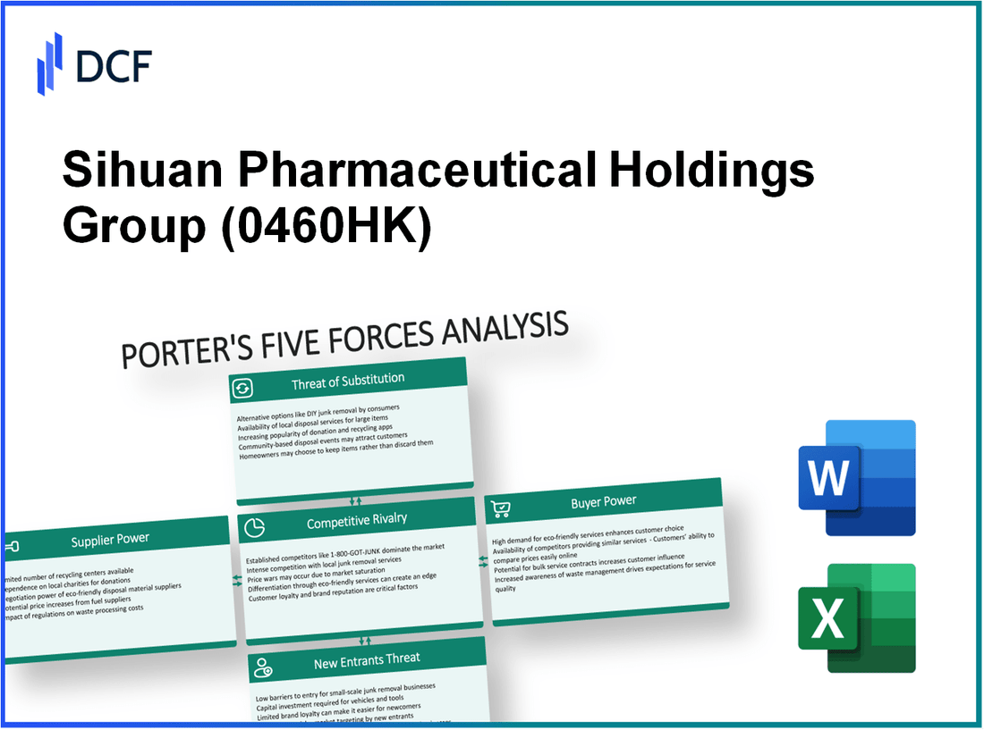 Sihuan Pharmaceutical Holdings Group (0460.HK): Porter's 5 Forces Analysis