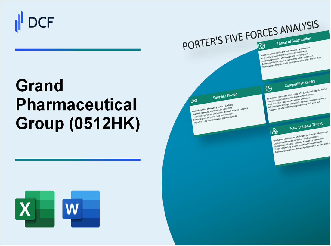 Grand Pharmaceutical Group (0512.HK): Porter's 5 Forces Analysis