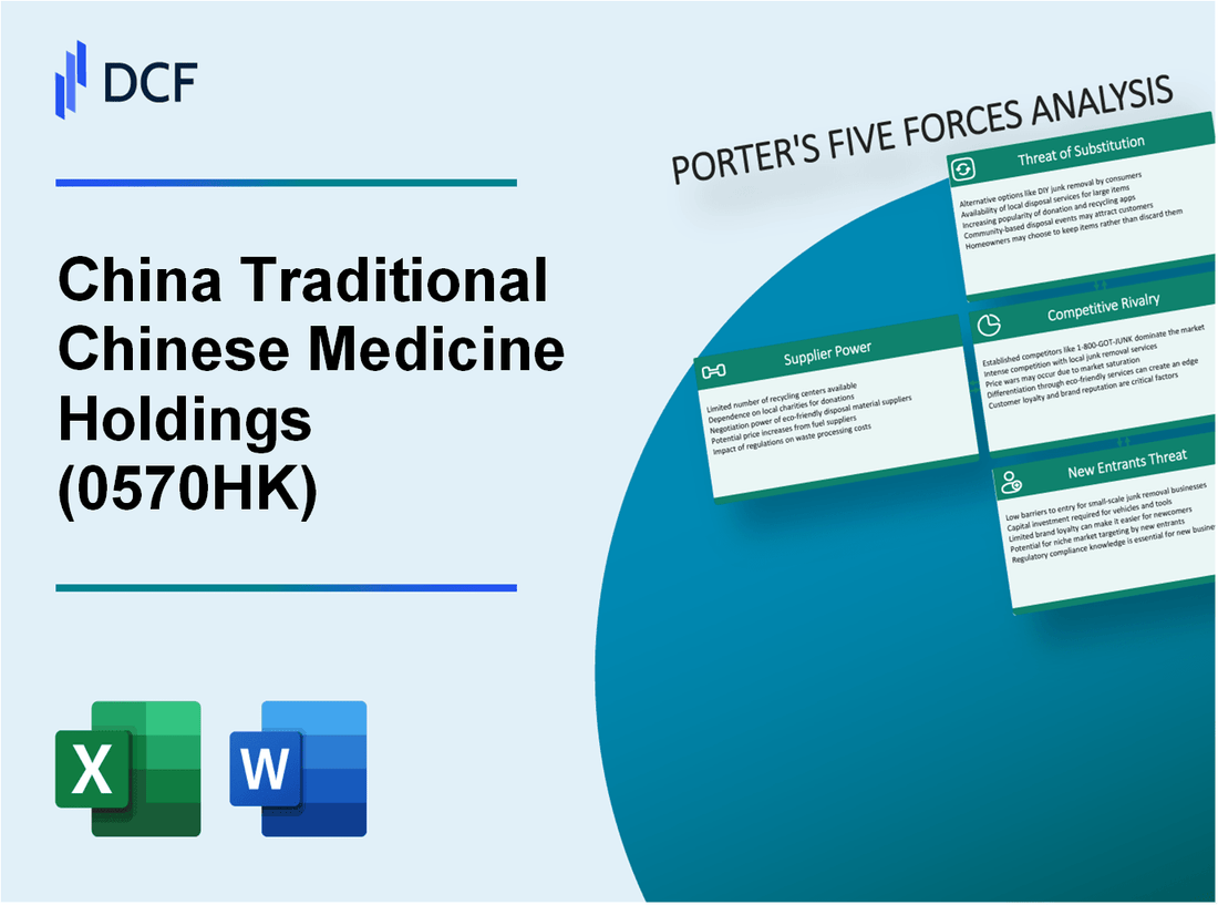 China Traditional Chinese Medicine Holdings (0570.HK): Porter's 5 Forces Analysis