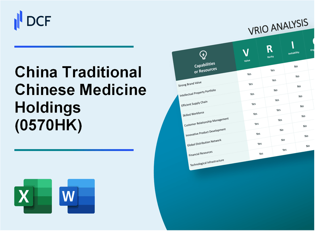 China Traditional Chinese Medicine Holdings Co. Limited (0570.HK): VRIO Analysis