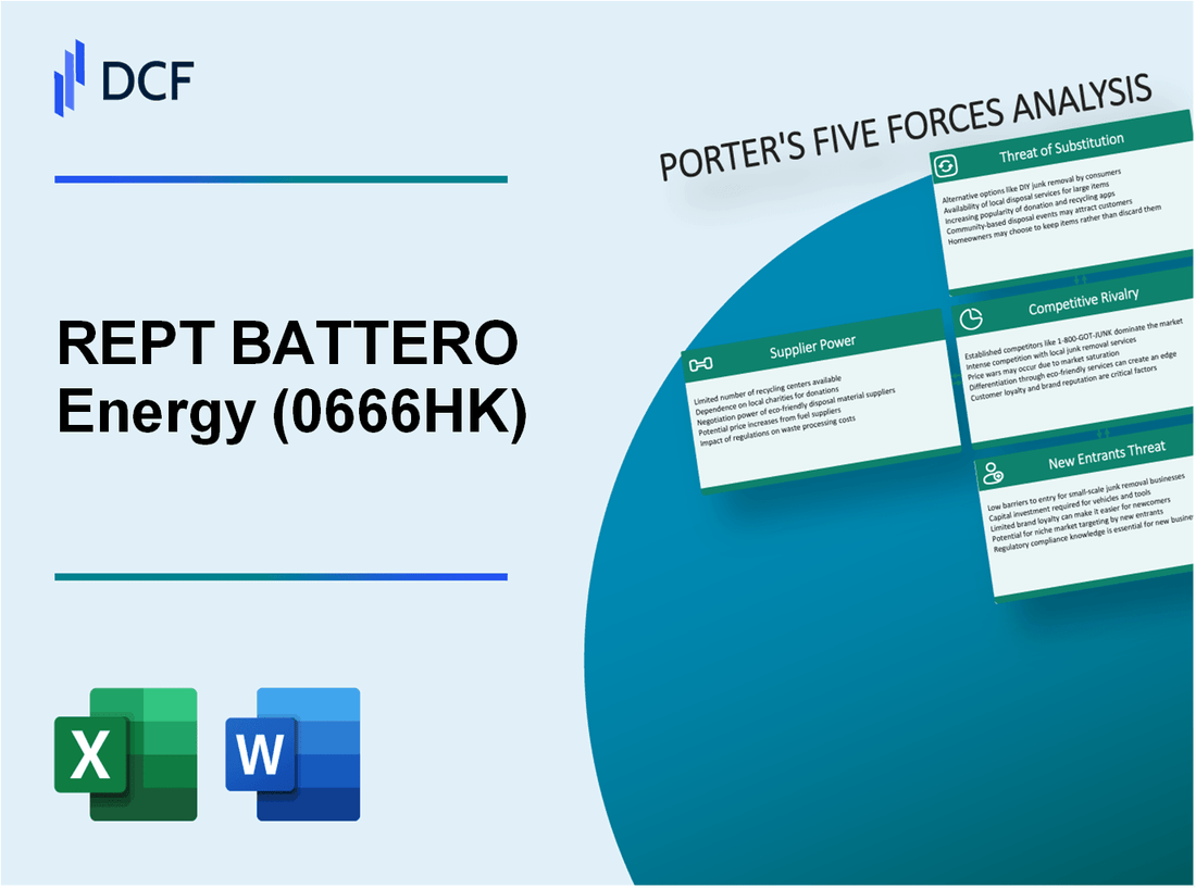 REPT BATTERO Energy (0666.HK): Porter's 5 Forces Analysis