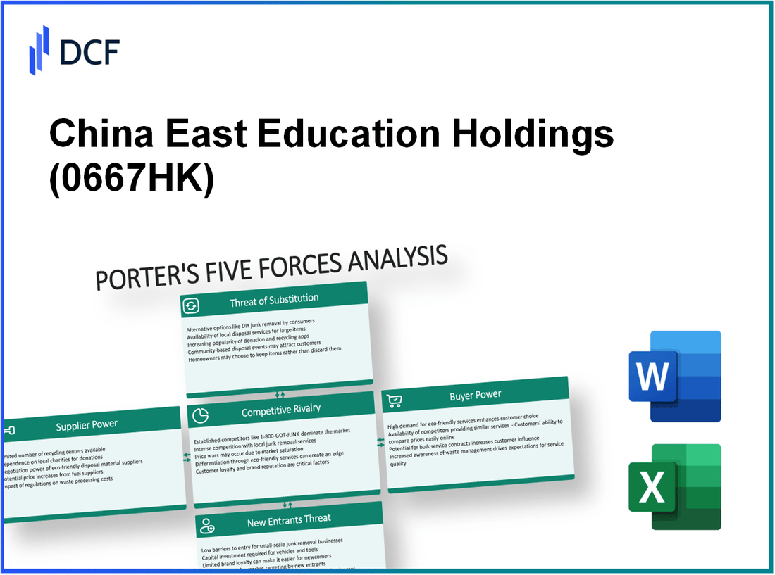 China East Education Holdings (0667.HK): Porter's 5 Forces Analysis