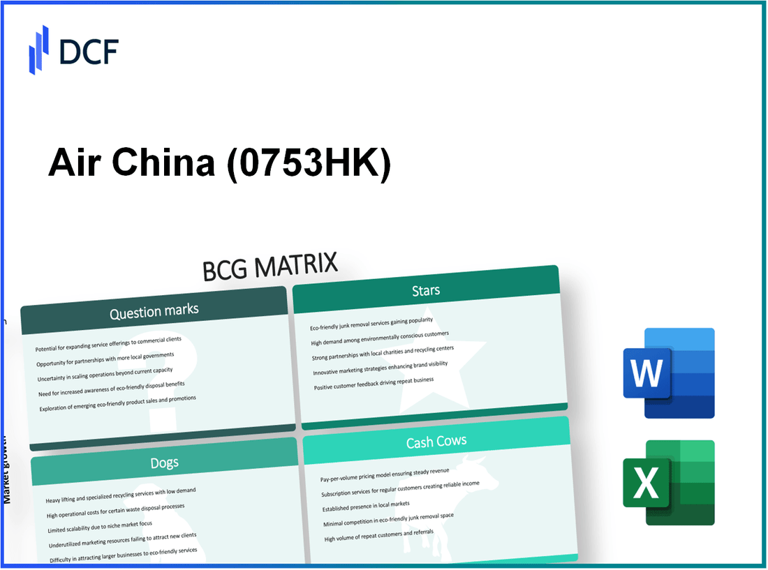 Air China Limited (0753.HK): BCG Matrix