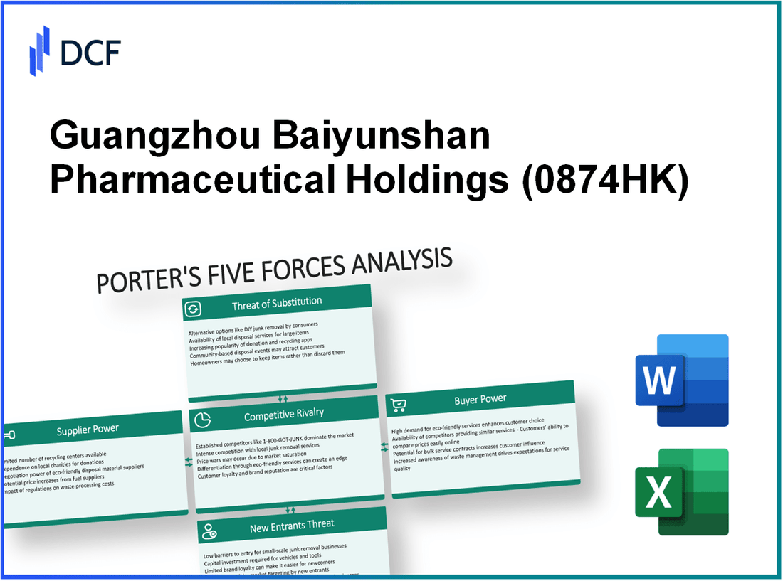 Guangzhou Baiyunshan Pharmaceutical Holdings (0874.HK): Porter's 5 Forces Analysis