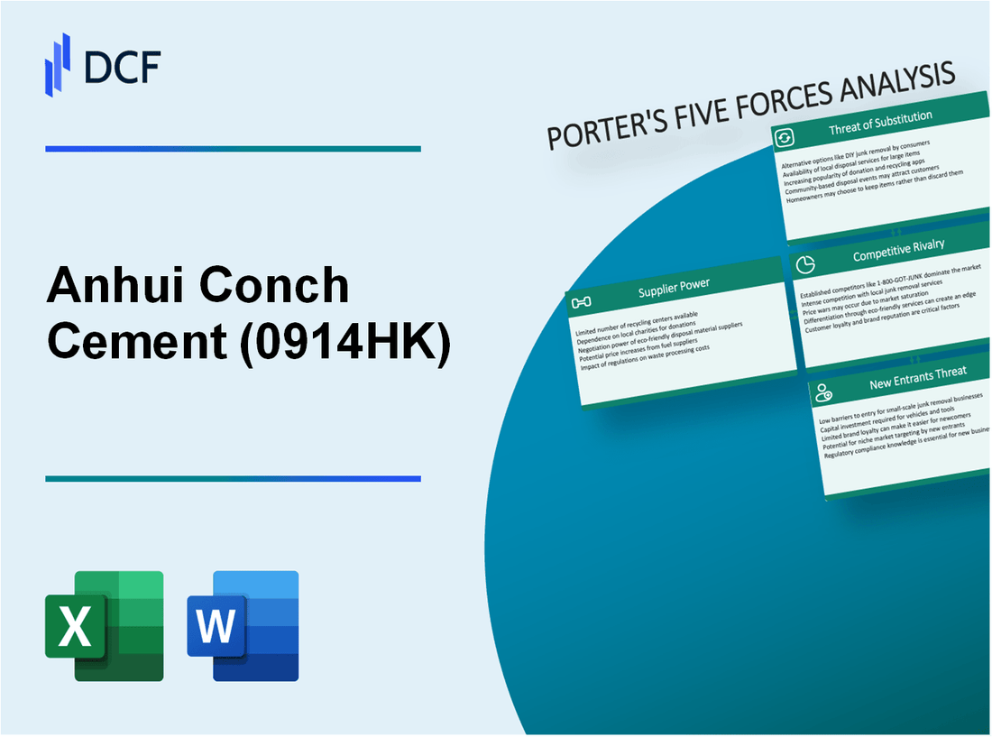 Anhui Conch Cement (0914.HK): Porter's 5 Forces Analysis