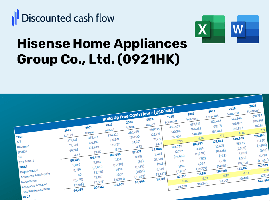 Hisense Home Appliances Group Co., Ltd. (0921HK) DCF Valuation