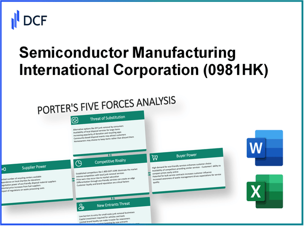 Semiconductor Manufacturing International Corporation (0981.HK): Porter's 5 Forces Analysis