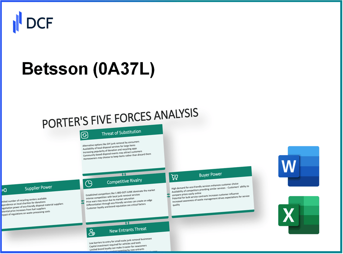 Betsson (0A37.L): Porter's 5 Forces Analysis