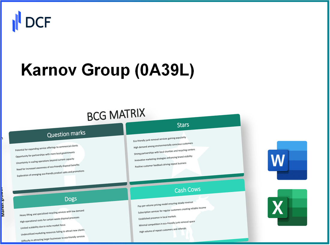 Karnov Group AB (0A39.L): BCG Matrix