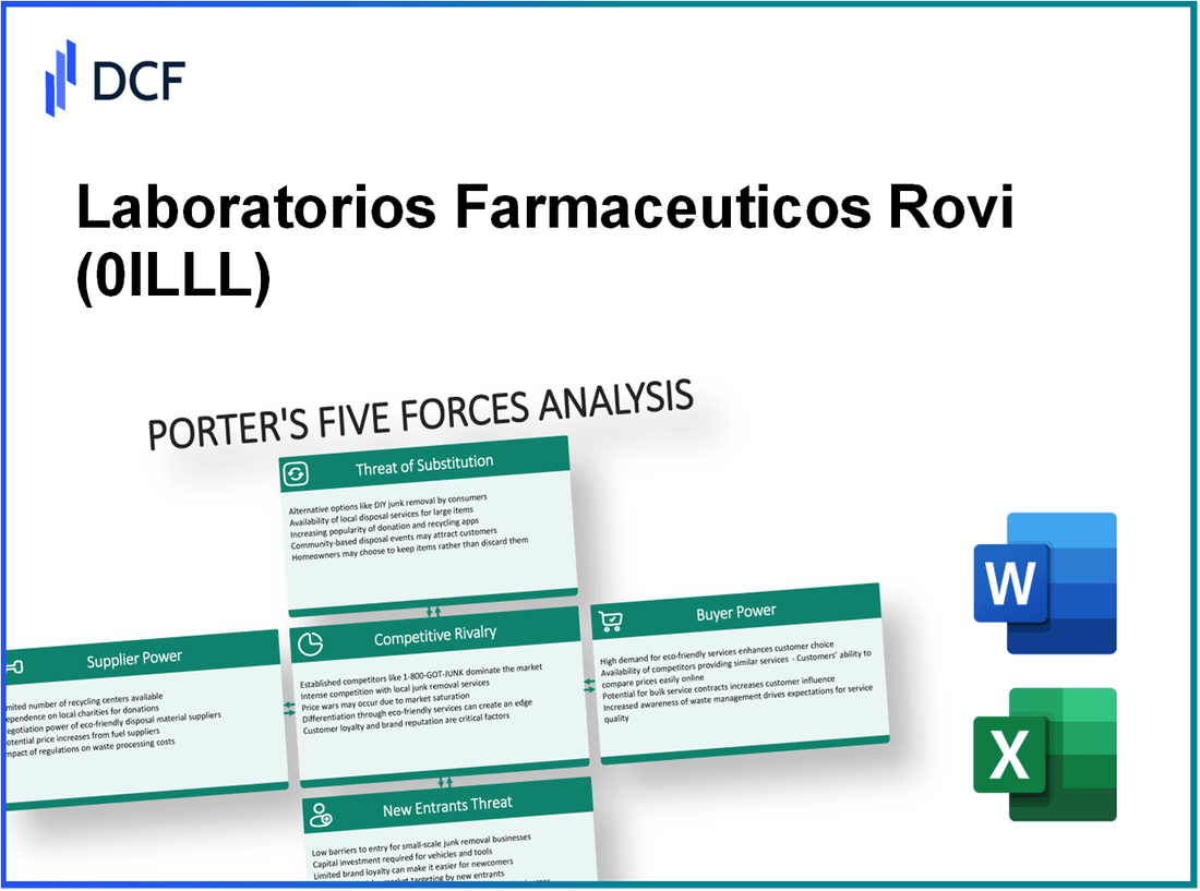 Laboratorios Farmaceuticos Rovi (0ILL.L): Porter's 5 Forces Analysis