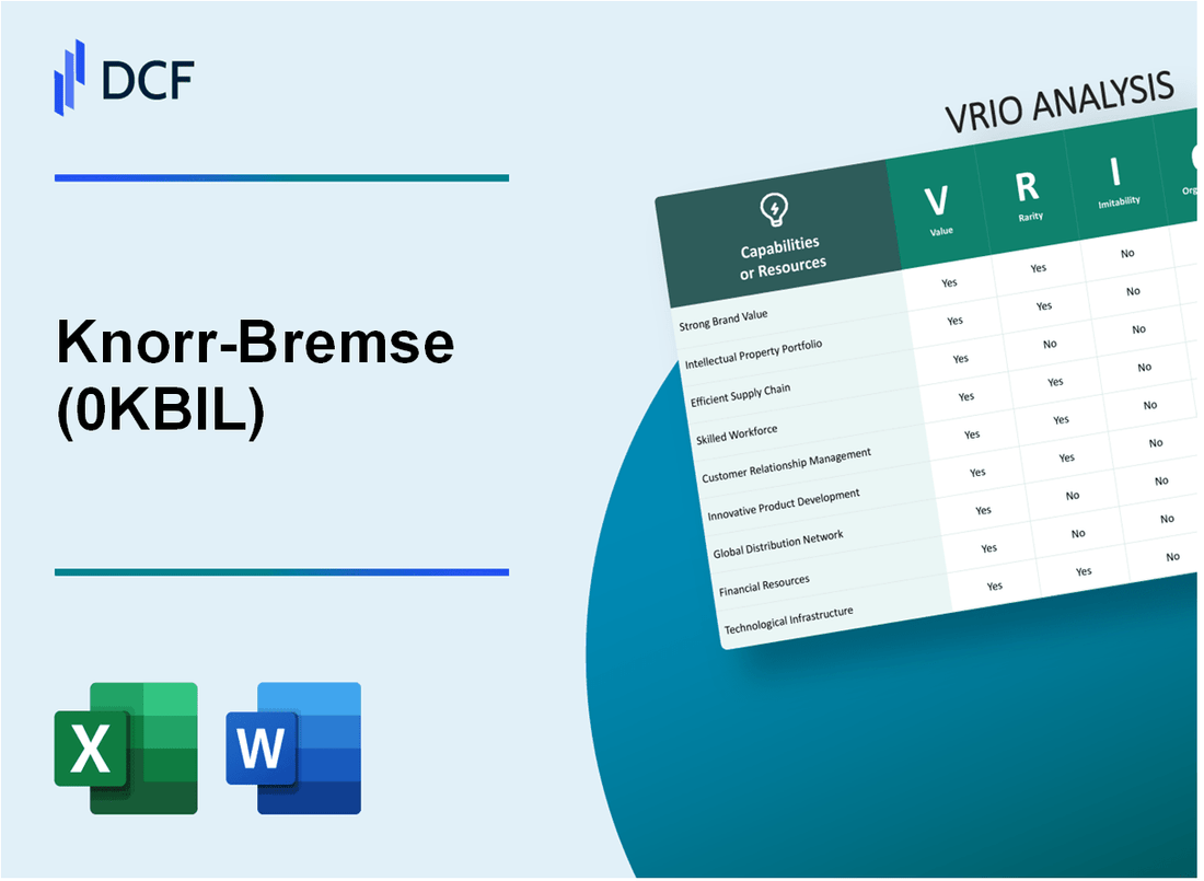 Knorr-Bremse Aktiengesellschaft (0KBI.L): VRIO Analysis