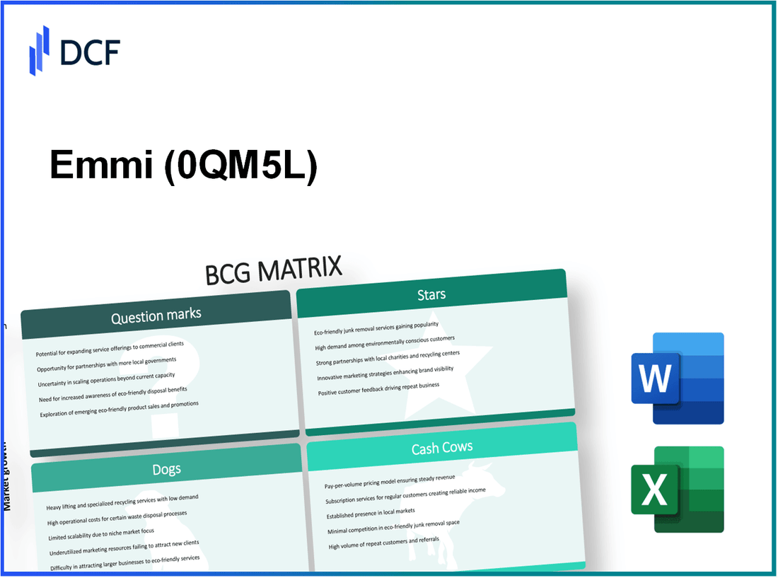 Emmi AG (0QM5.L): BCG Matrix