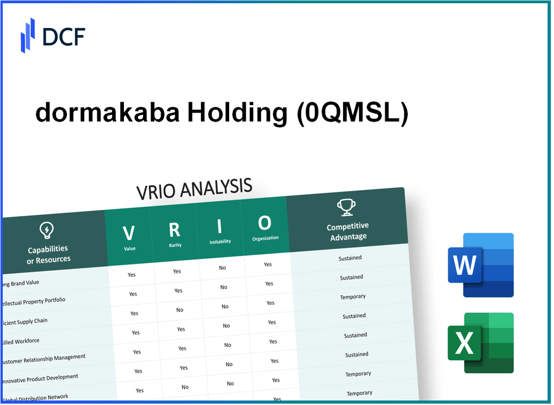 dormakaba Holding AG (0QMS.L): VRIO Analysis