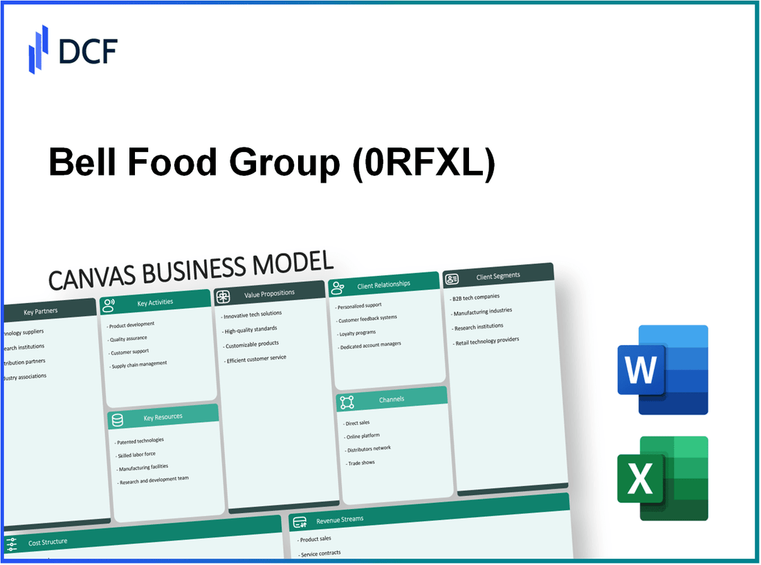 Bell Food Group AG (0RFX.L): Canvas Business Model