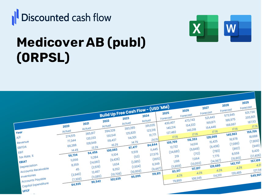 Medicover AB (publ) (0RPSL) DCF Valuation