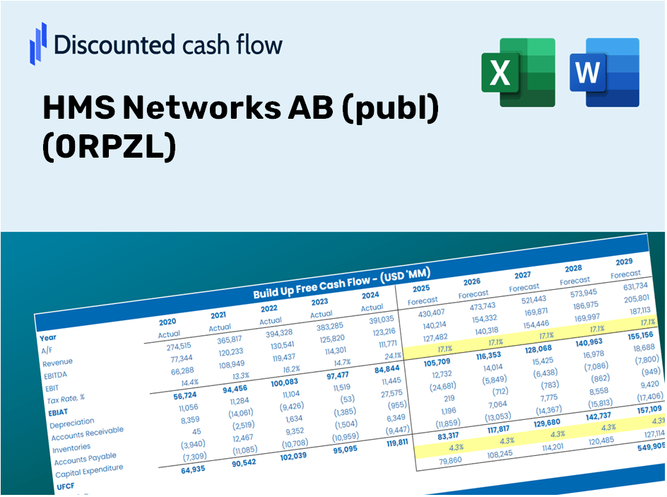 HMS Networks AB (publ) (0RPZL) DCF Valuation