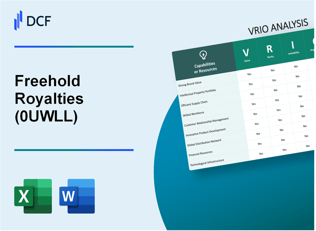 Freehold Royalties Ltd. (0UWL.L): VRIO Analysis