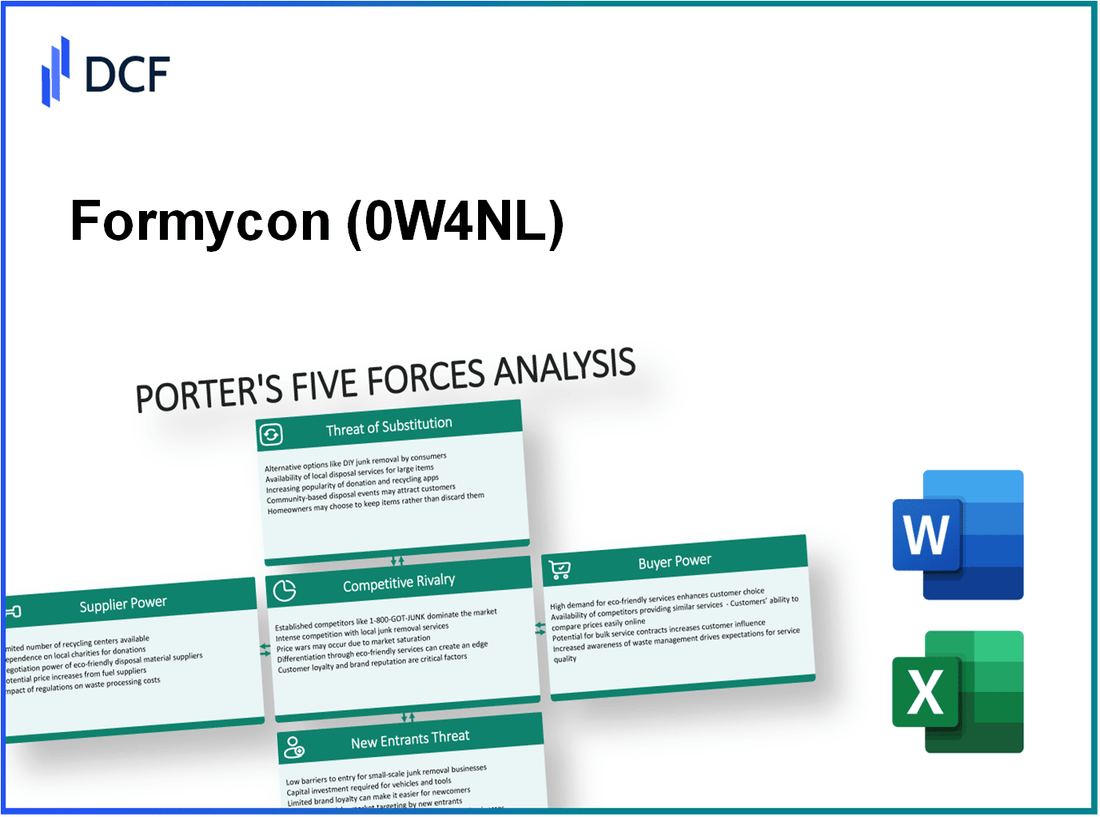 Formycon (0W4N.L): Porter's 5 Forces Analysis