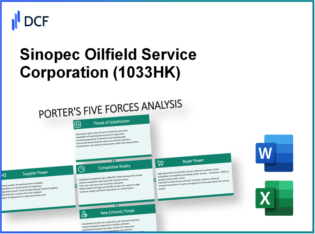 Sinopec Oilfield Service Corporation (1033.HK): Porter's 5 Forces Analysis