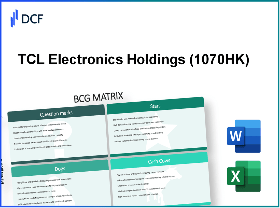 TCL Electronics Holdings Limited (1070.HK): BCG Matrix