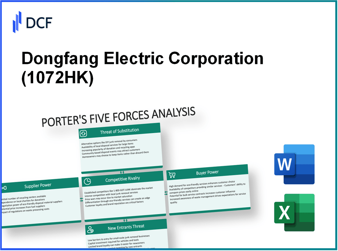 Dongfang Electric Corporation (1072.HK): Porter's 5 Forces Analysis