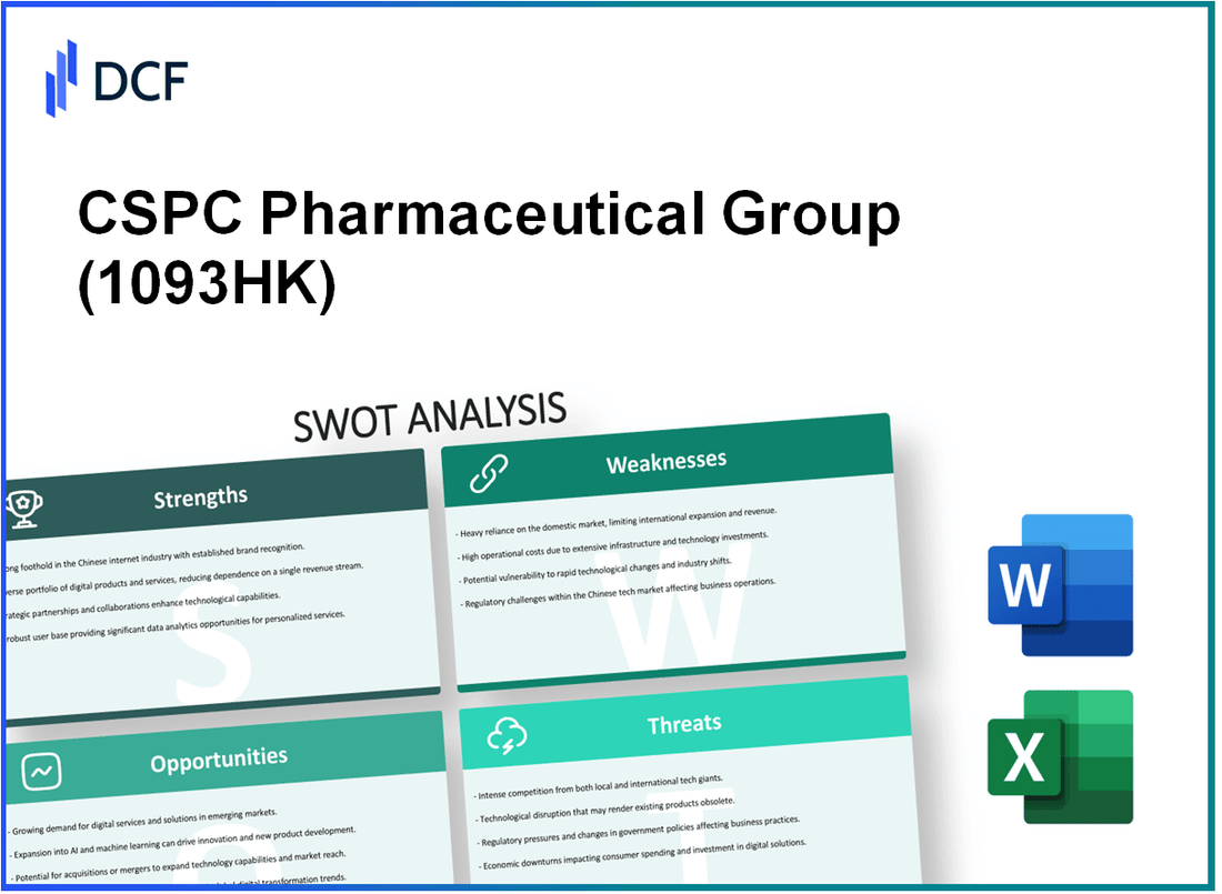 CSPC Pharmaceutical Group Limited (1093.HK): SWOT Analysis