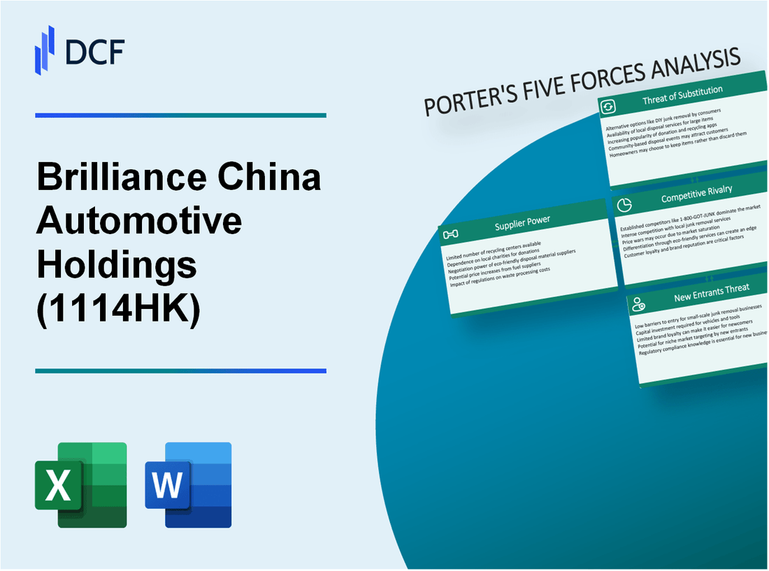 Brilliance China Automotive Holdings (1114.HK): Porter's 5 Forces Analysis