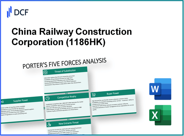 China Railway Construction Corporation (1186.HK): Porter's 5 Forces Analysis