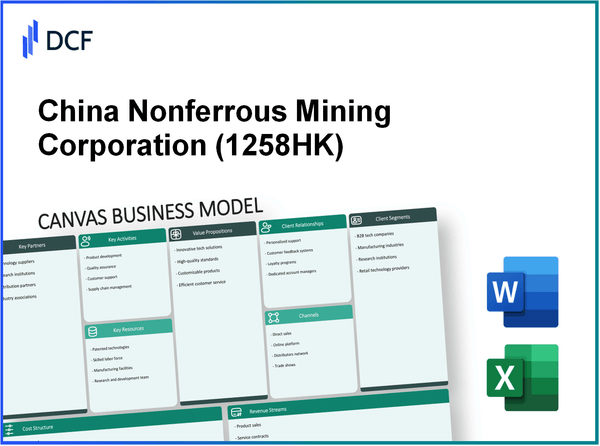 China Nonferrous Mining Corporation Limited (1258.HK): Canvas Business Model